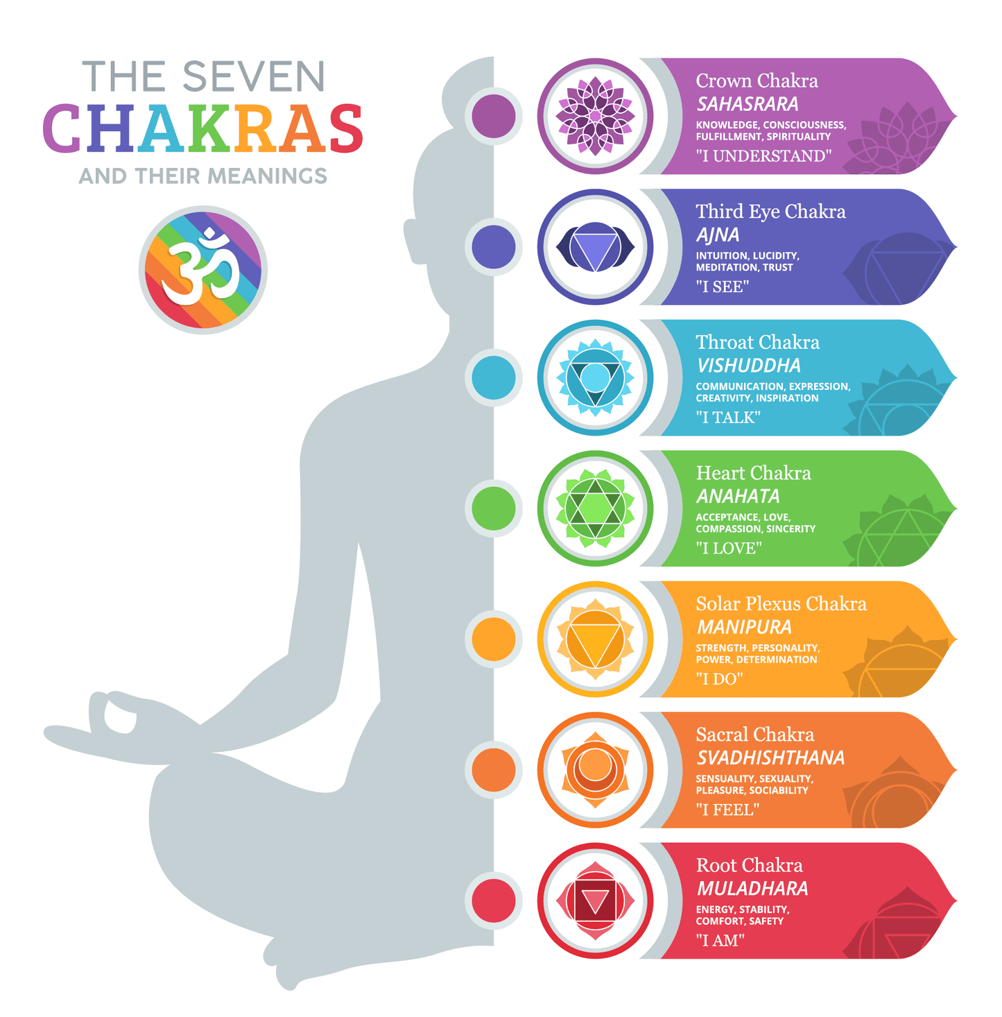 Chakra Tapestry Wall Art with Hanging Accessories Included